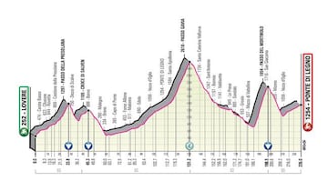 Perfil de la etapa 16 del Giro de Italia.