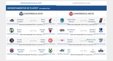 Así están ahora los playoffs de la NBA: restan un par de cupos