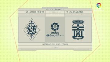 Resumen y goles del Amorebieta vs. Cartagena de la Liga Smartbank
