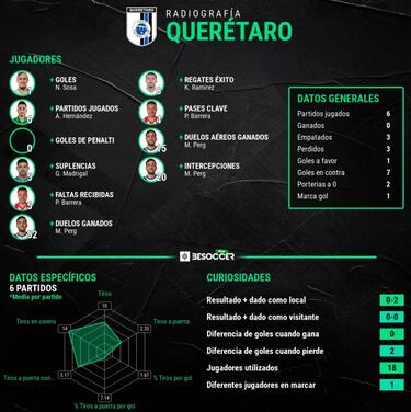 Héctor Altamirano es el primer técnico cesado del Apertura 2021