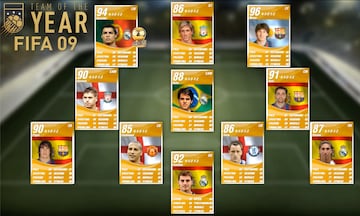 TOTY FIFA EA SPORTS FC mejores equipos