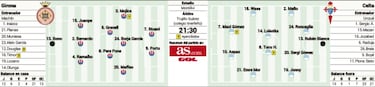 Stuani y Portu ante Maxi Gómez y Aspas: en el nombre del gol