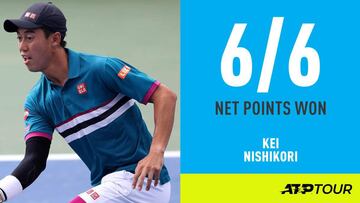 Nishikori y Medvedev avanzan casi sin sudar; Fognini cae