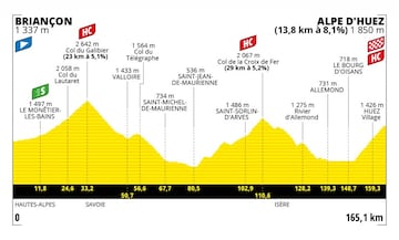 Perfil de la duodécima etapa del Tour de Francia entre Briançon y Alpe d'Huez.