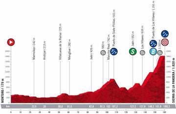 Perfil de la decimocuarta etapa de La Vuelta entre Montoro y la subida final a la Sierra de La Pandera.