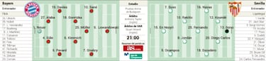 Un Sevilla resiliente frente al 'Godzilla' Bayern