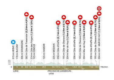 Flecha Valona 2023: perfil, recorrido, participantes y favoritos