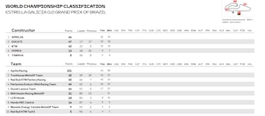 Aprilia se disfraza de Ducati