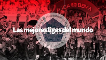 La liga MX mejor posicionada en el top de las mejores ligas del mundo según el IFFHS