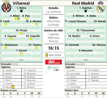 Alineación posible del Real Madrid contra el Villarreal en Liga