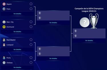Liverpool - Real Madrid: cu¨¢ndo y que d¨ªa se juega la vuelta de los cuartos de Champions League