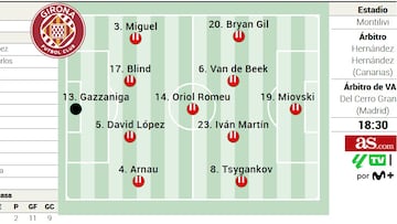 Posible alineación del Girona contra el Espanyol en LaLiga EA Sports