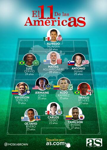 El Once Ideal del fútbol del continente americano en AS.com