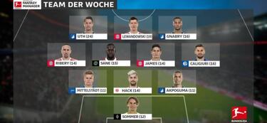 James Rodríguez , en el 11 ideal de la jornada 28 de Bundesliga