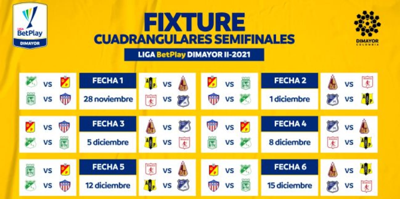 Cuadrangulares Liga BetPlay definidos los grupos en Colombia AS Colombia