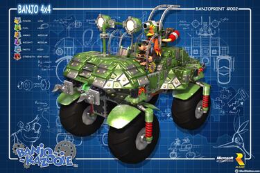 Banjo-Kazooie: Nuts & Bolts, Impresiones