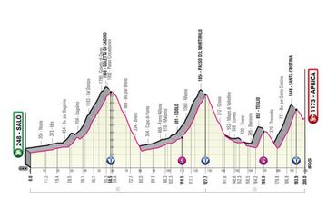 Perfil de la decimosexta etapa del Giro de Italia 2022 entre Salò y Aprica, con la subida al Mortirolo.