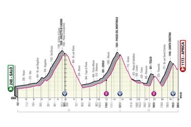 Giro de Italia 2022: etapas, perfiles y recorrido