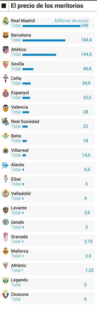 Real Madrid, Barça y Atlético ganan con los cinco cambios