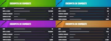 Todas las Escopetas de Combate de la Temporada 1 de Fortnite Cap&iacute;tulo 4