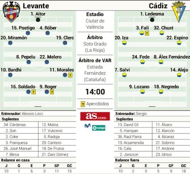 Levante y Cádiz pugnan por la permanencia en el mes de enero