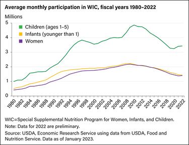 Would the government shutdown impact SNAP benefits?