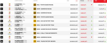Moraes y Monle車n acaban con el coche envuelto en llamas en Abu Dhabi