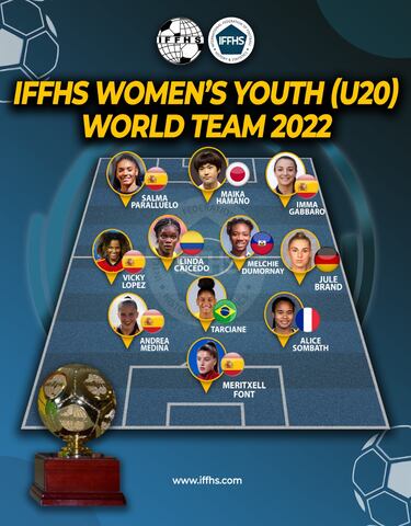 Linda Caicedo, en el equipo ideal sub 20 del mundo en 2022