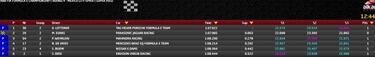 Primera pole para Porsche