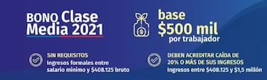 Proyecto Bono Clase Media: en qué consiste, montos, aprobación y cuándo se podría cobrar
