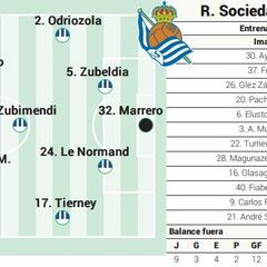Alineación posible de la Real Sociedad contra el Athletic en LaLiga EA Sports