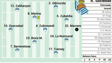 Campito Real Sociedad ante el Athletic