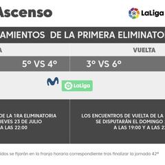 Ya se conocen los horarios de la primera eliminatoria del playoff de ascenso a Primera