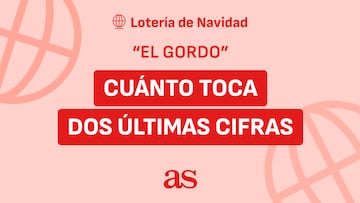 ¿Cuánto me toca si tengo las dos últimas cifras de ‘El Gordo’ de la Lotería de Navidad?