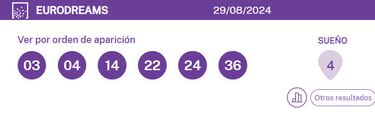 EuroDreams: comprobar los resultados del sorteo de hoy, jueves 29 de agosto