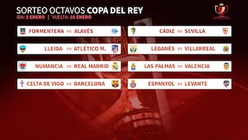 Octavos: Numancia-Madrid, Lleida-Atlético y Celta-Barça