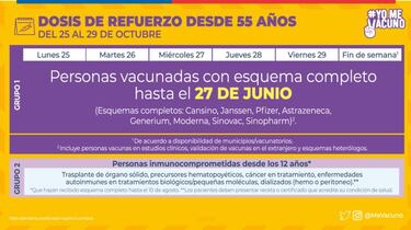 Calendario de Vacunación COVID, miércoles 27 de octubre: ¿quién recibe la tercera dosis de refuerzo?