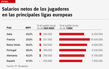 La fiscalidad, asignatura pendiente