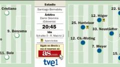 Noche de desagravio en el Bernabéu para un Madrid herido