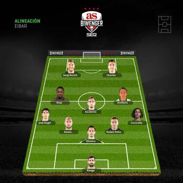 Alineaciones de gala en la jornada 15 tras la Copa del Rey