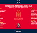 España da la lista de 16 jugadores que disputarán el Mundial de Lituania