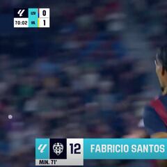 Resumen y goles del Levante vs Villarreal B, jornada 9 de LaLiga Hypermotion