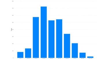 Mapa de casos y muertes por coronavirus por departamento en Colombia: hoy, 17 de abril