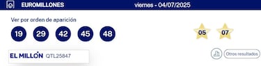 Euromillones: comprobar los resultados del sorteo de hoy, viernes 4 de julio