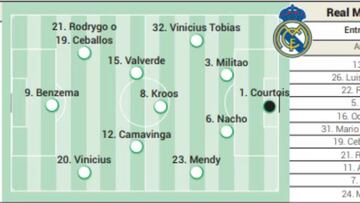 Posible alineación del Real Madrid ante el Villarreal