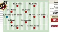 Isco, Nolito y Toni Kroos, arte mayor esta noche en Balaídos