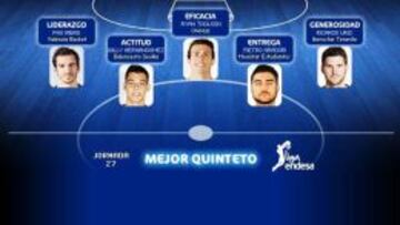 Pau Ribas, Willy Hern&aacute;ngomez, Ryan Toolson, Pietro Aradori y Ricardo &Uacute;riz conforman el quinteto de la Liga Endesa en la jornada 27.