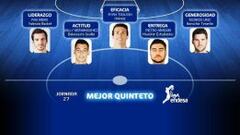 Pau Ribas, Willy Hern&aacute;ngomez, Ryan Toolson, Pietro Aradori y Ricardo &Uacute;riz conforman el quinteto de la Liga Endesa en la jornada 27.