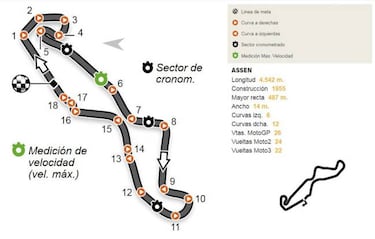 Mundial MotoGP 2018: Fechas, Calendario, pilotos y equipos