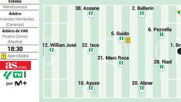 Posible alineación del Betis contra el Alavés hoy en LaLiga EA Sports